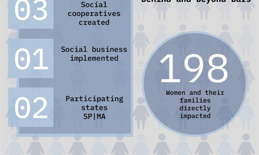Women’s Month: The Impact of H360 and Tereza’s Work in Numbers